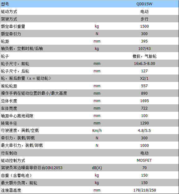 全電動(dòng)叉車