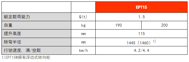 經(jīng)濟(jì)型電動搬運(yùn)車