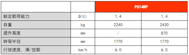 剪式前移堆垛車(chē)