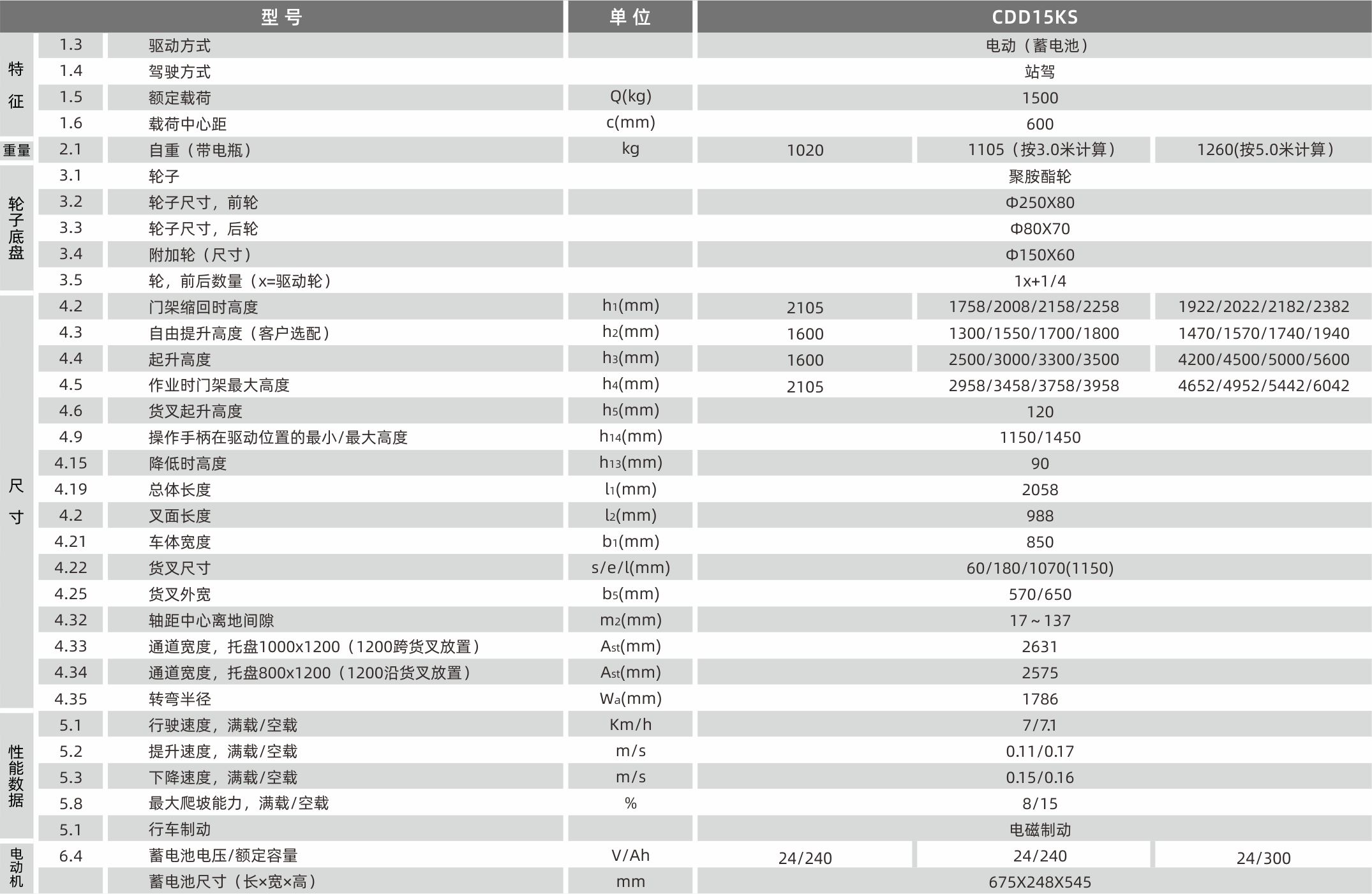 CDD15KS參數.png